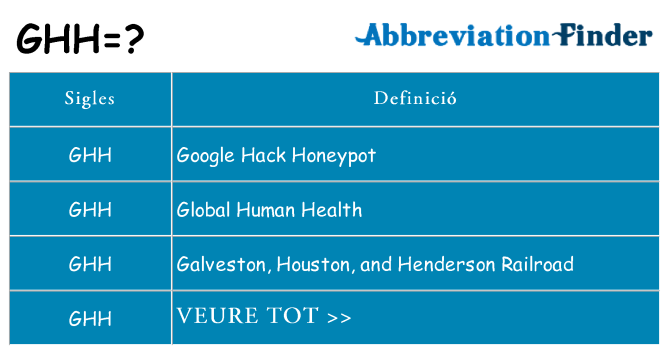 Què representen ghh