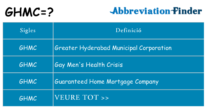 Què representen ghmc