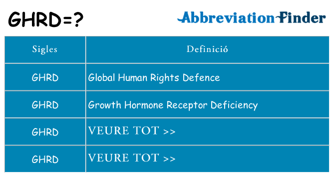 Què representen ghrd