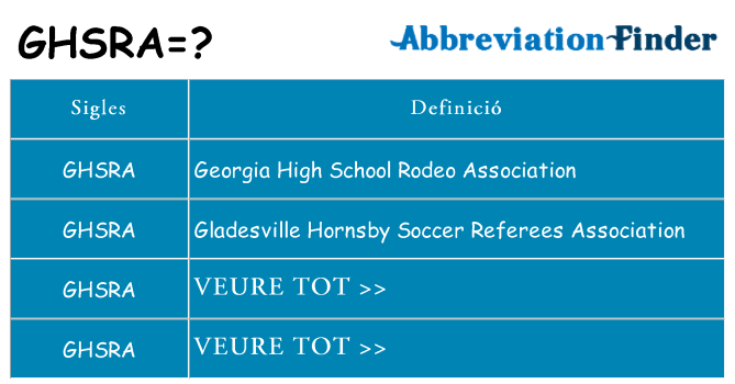 Què representen ghsra