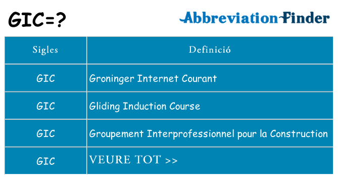Què representen gic