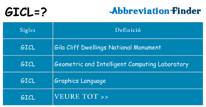 Què representen gicl