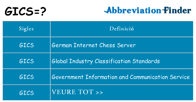 Què representen gics