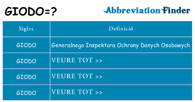 Què representen giodo