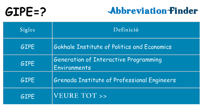 Què representen gipe