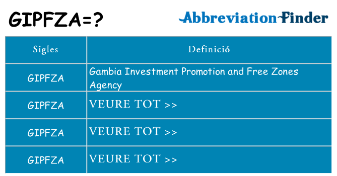 Què representen gipfza