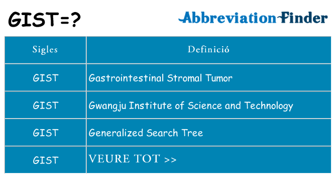 Què representen gist