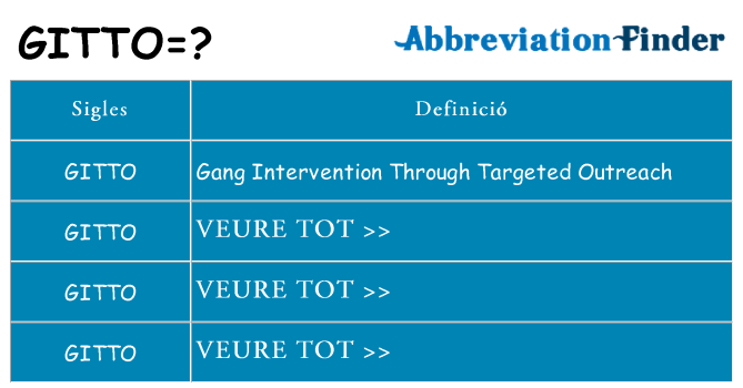Què representen gitto