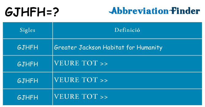 Què representen gjhfh