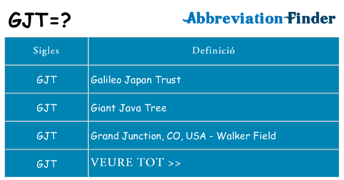 Què representen gjt