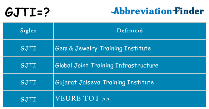 Què representen gjti