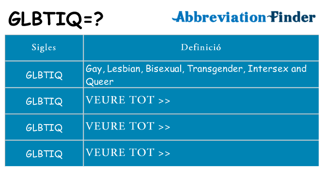 Què representen glbtiq