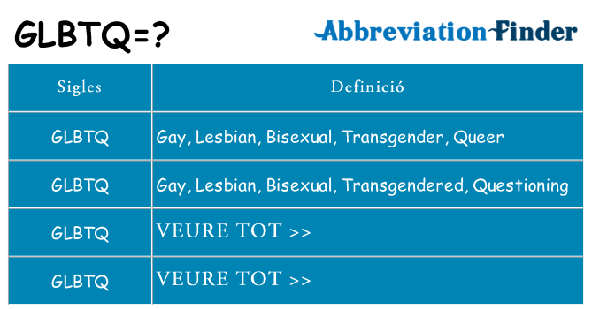 Què representen glbtq