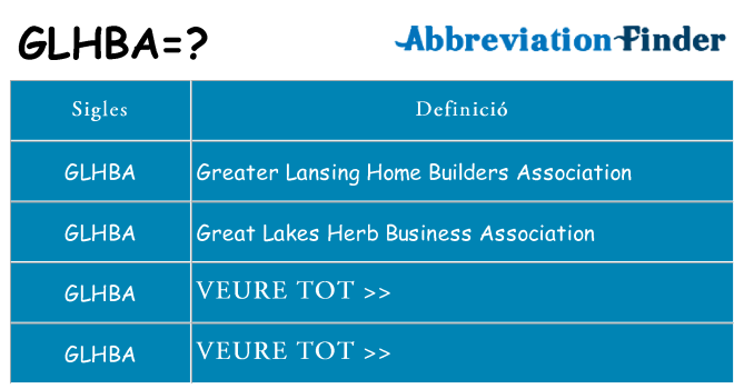 Què representen glhba