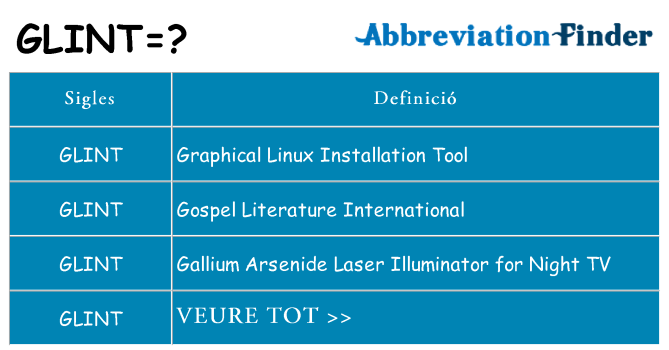 Què representen glint