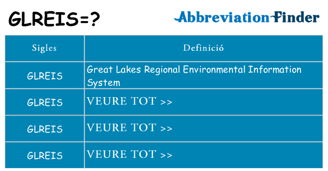 Què representen glreis