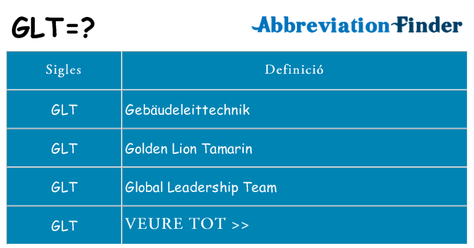 Què representen glt