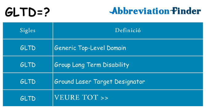 Què representen gltd