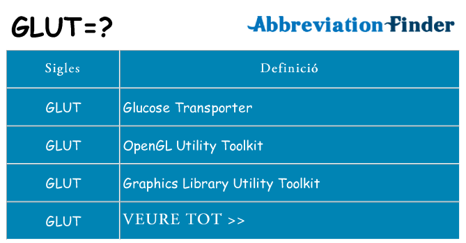 Què representen glut