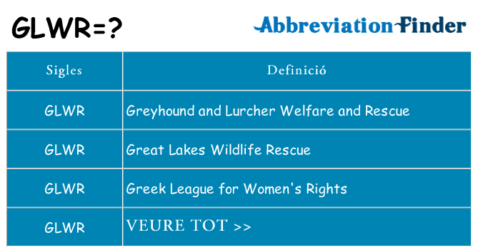 Què representen glwr