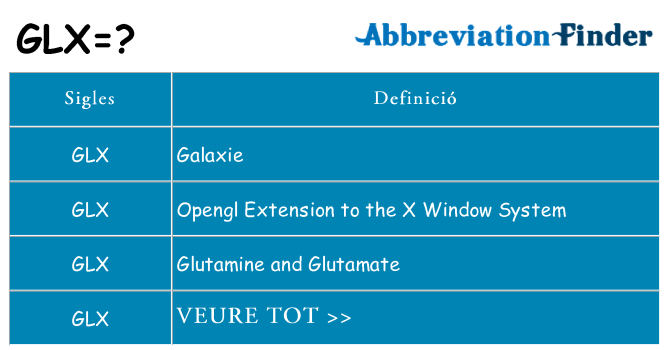 Què representen glx