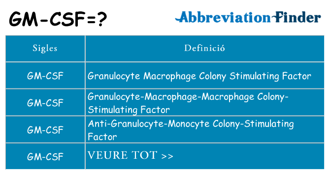 Què representen gm-csf