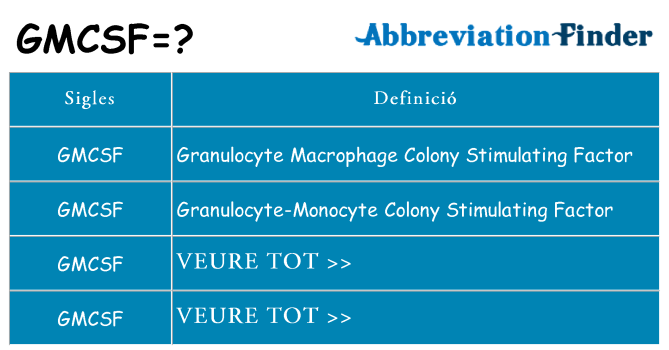 Què representen gmcsf