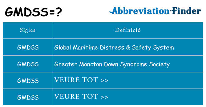 Què representen gmdss