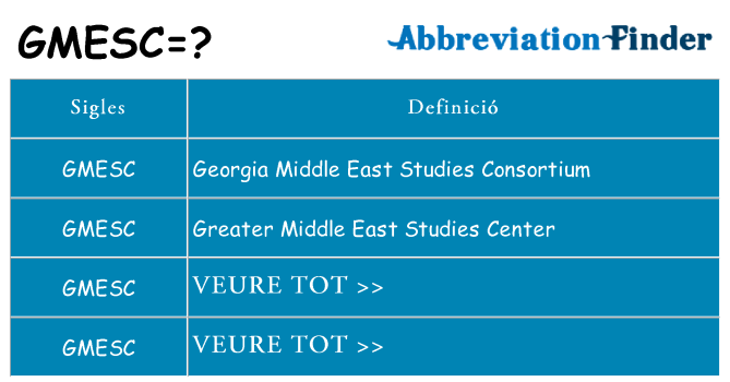 Què representen gmesc