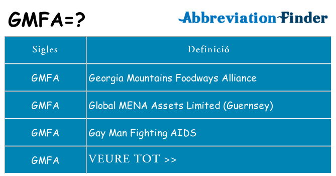 Què representen gmfa