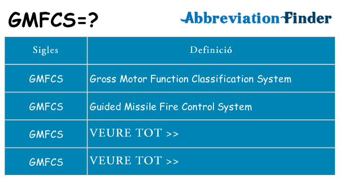 Què representen gmfcs