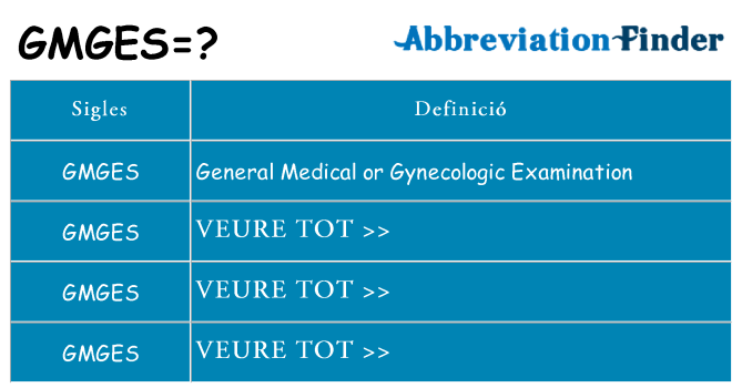 Què representen gmges