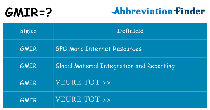 Què representen gmir