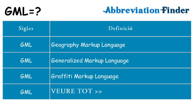 Què representen gml
