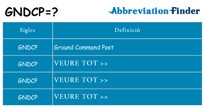 Què representen gndcp