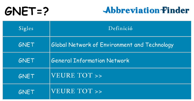 Què representen gnet
