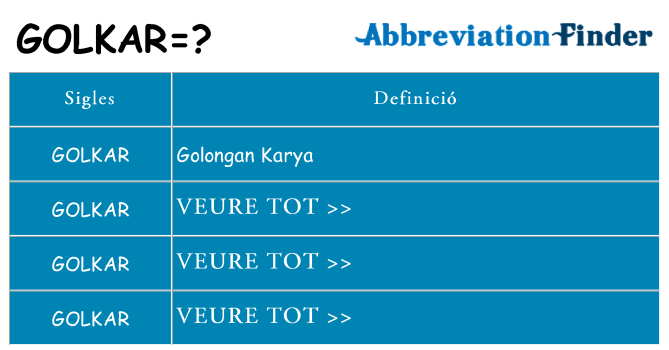 Què representen golkar