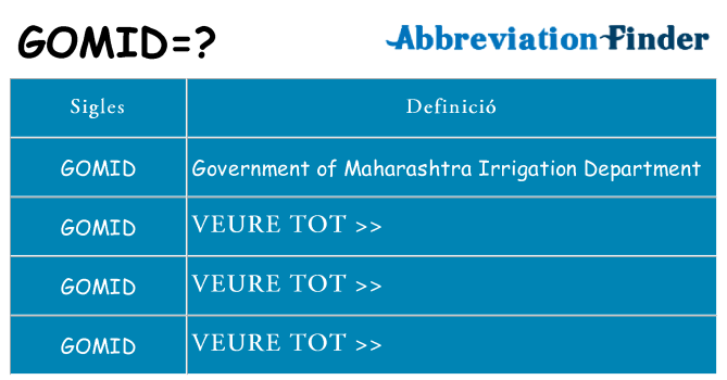 Què representen gomid