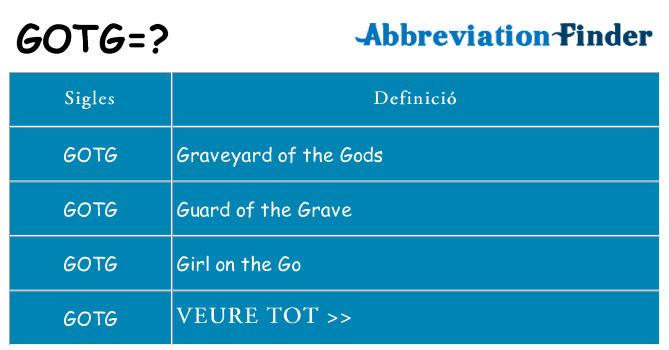 Què representen gotg