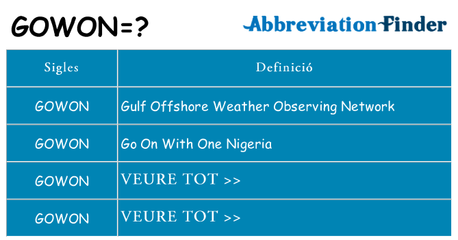 Què representen gowon