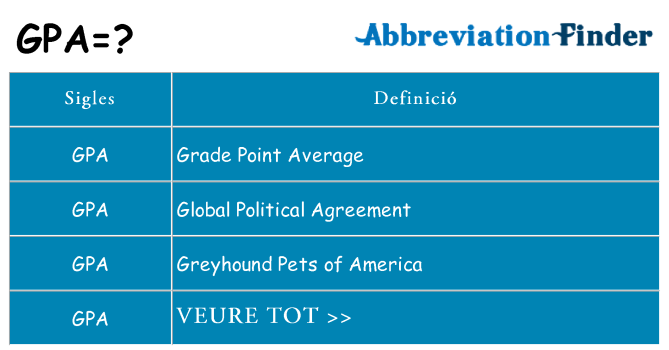 Què representen gpa
