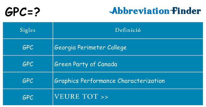 Què representen gpc