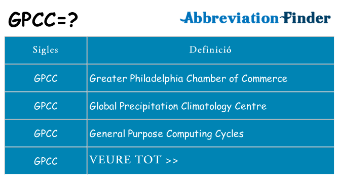 Què representen gpcc