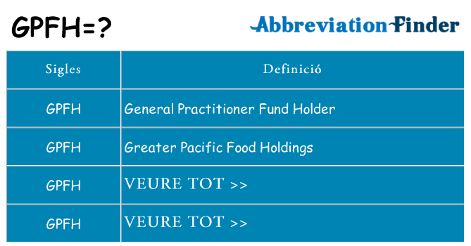 Què representen gpfh