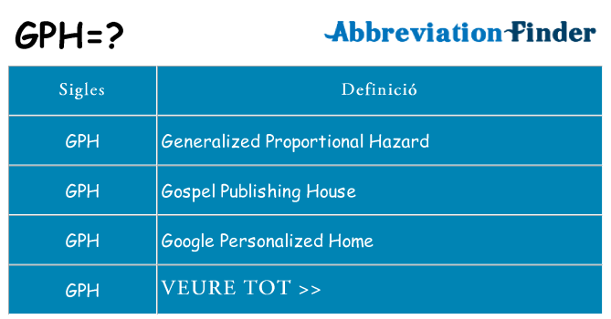 Què representen gph
