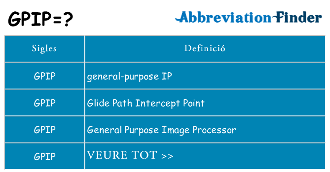 Què representen gpip