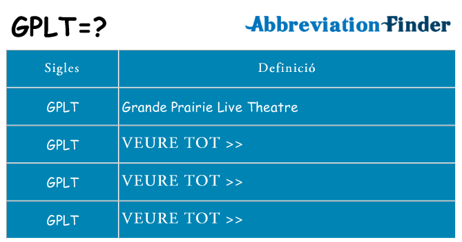 Què representen gplt