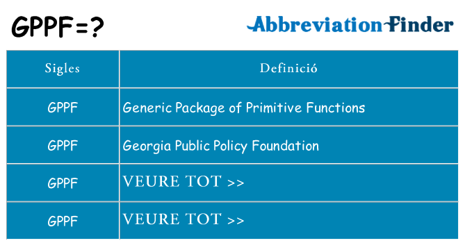 Què representen gppf