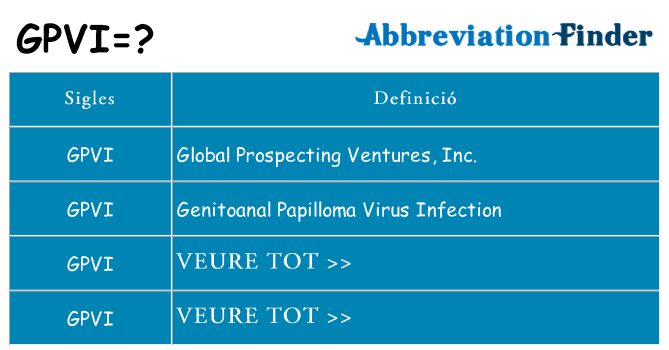 Què representen gpvi