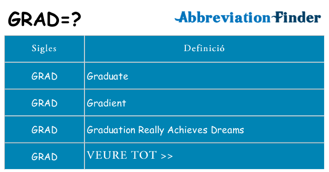 Què representen grad